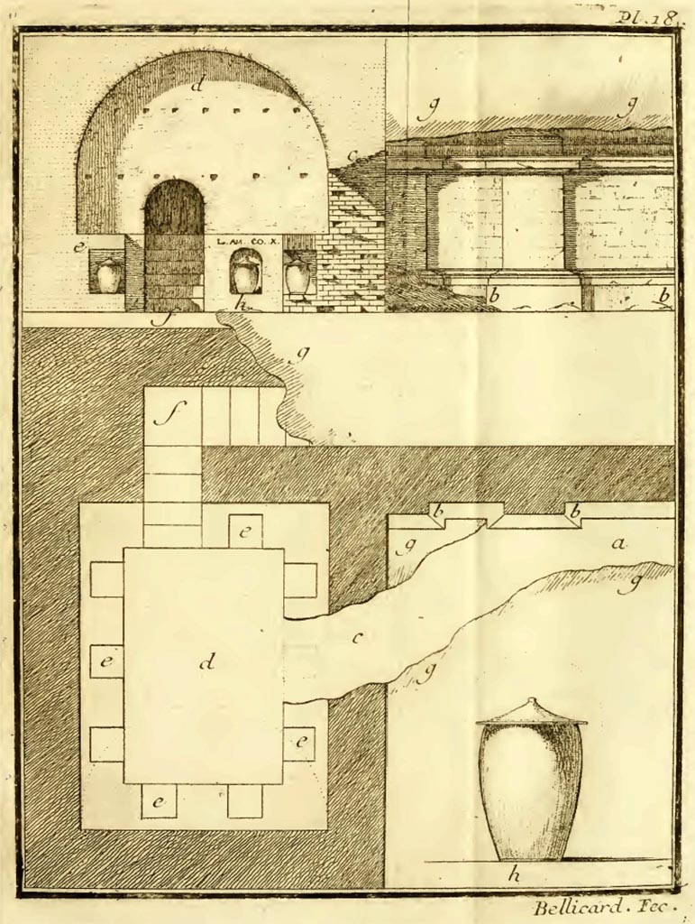 Columbarium of Nonius Balbus, as drawn by Bellicard in 1753.
According to Bellicard –
“The plan of these buildings was communicated to me, together with that of the Theatre, of which I have already spoken, but the dimensions seemed to me to be so uncertain, that I will no longer insist upon the subject. This is not the case with the tombs designed in Plate XVIII. The principal dimensions I took with great exactness; and indeed, I have omitted nothing of what I saw, being resolved to communicate this monument to the public. Thereby conveying a just idea of an antiquity, which perhaps no longer exists.”
See Bellicard, J.C. (c,1753-4). Observations upon the antiquities of the town of Herculaneum. 1754, (Pl. XVIII, opp. P.39, and p. 38-39).
